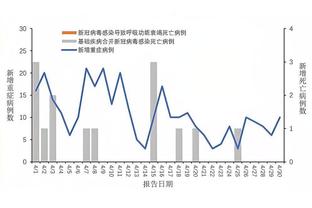 SGA和东契奇谁更强？范德比尔特：我偏向于SGA 他是我肯塔基队友